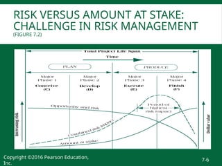 Comprehensive Project Risk Management: Identification, Analysis, and ...