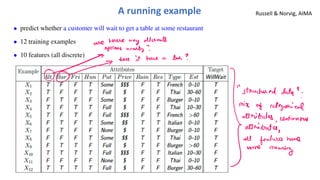 A running example Russell & Norvig, AIMA
• predict whether a customer will wait to get a table at some restaurant
• 12 training examples
• 10 features (all discrete)
 