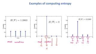 Examples of computing entropy
 