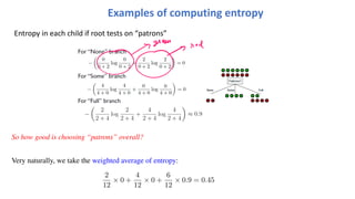 Examples of computing entropy
Entropy in each child if root tests on “patrons”
So how good is choosing “patrons” overall?
Very naturally, we take the weighted average of entropy:
2
12
× 0 +
4
12
× 0 +
6
12
× 0.9 = 0.45
 