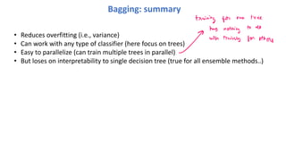 • Reduces overfitting (i.e., variance)
• Can work with any type of classifier (here focus on trees)
• Easy to parallelize (can train multiple trees in parallel)
• But loses on interpretability to single decision tree (true for all ensemble methods..)
Bagging: summary
 
