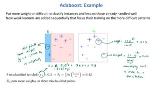 Put more weight on difficult to classify instances and less on those already handled well
New weak learners are added sequentially that focus their training on the more difficult patterns
Round 1
Round 1
Round 1
Round 1
Round 1
h1
!
"1
1
=0.30
=0.42
2
D
Adaboost: Example
3 misclassified (circled): !1 = 0.3 → β1 = 1
2 ln
!
1−!t
!t
"
≈ 0.42.
D2 puts more weights on these misclassified points.
(!
 