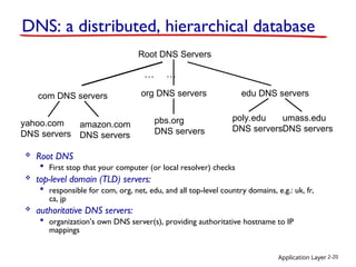 Application Layer 2-20
Root DNS Servers
com DNS servers org DNS servers edu DNS servers
poly.edu
DNS servers
umass.edu
DNS servers
yahoo.com
DNS servers
amazon.com
DNS servers
pbs.org
DNS servers
DNS: a distributed, hierarchical database
… …
 Root DNS
 First stop that your computer (or local resolver) checks
 top-level domain (TLD) servers:
 responsible for com, org, net, edu, and all top-level country domains, e.g.: uk, fr,
ca, jp
 authoritative DNS servers:
 organization’s own DNS server(s), providing authoritative hostname to IP
mappings
 