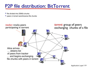 Application Layer 2-28
P2P file distribution: BitTorrent
tracker: tracks peers
participating in torrent
torrent: group of peers
exchanging chunks of a file
Alice arrives …
 file divided into 256Kb chunks
 peers in torrent send/receive file chunks
… obtains list
of peers from tracker
… and begins exchanging
file chunks with peers in torrent
 