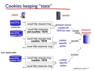 Application Layer 2-3
Cookies: keeping “state”
client server
usual http response msg
usual http response msg
cookie file
one week later:
usual http request msg
cookie: 1678 cookie-
specific
action
access
ebay 8734
usual http request msg Amazon server
creates ID
1678 for user create
entry
usual http response
set-cookie: 1678
ebay 8734
amazon 1678
usual http request msg
cookie: 1678 cookie-
specific
action
access
ebay 8734
amazon 1678
backend
database
 