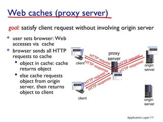 Application Layer 2-5
Web caches (proxy server)
 user sets browser: Web
accesses via cache
 browser sends all HTTP
requests to cache
 object in cache: cache
returns object
 else cache requests
object from origin
server, then returns
object to client
goal: satisfy client request without involving origin server
client
proxy
server
client
HTTP request
HTTP response
HTTP request HTTP request
origin
server
origin
server
HTTP response HTTP response
 