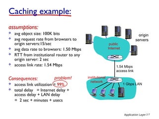 Application Layer 2-7
Caching example:
origin
servers
public
Internet
institutional
network
1 Gbps LAN
1.54 Mbps
access link
assumptions:
 avg object size: 100K bits
 avg request rate from browsers to
origin servers:15/sec
 avg data rate to browsers: 1.50 Mbps
 RTT from institutional router to any
origin server: 2 sec
 access link rate: 1.54 Mbps
Consequences:
 access link utilization = 99%
 total delay = Internet delay +
access delay + LAN delay
= 2 sec + minutes + usecs
problem!
 