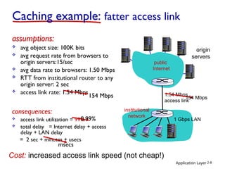 Application Layer 2-8
assumptions:
 avg object size: 100K bits
 avg request rate from browsers to
origin servers:15/sec
 avg data rate to browsers: 1.50 Mbps
 RTT from institutional router to any
origin server: 2 sec
 access link rate: 1.54 Mbps
consequences:
 access link utilization = 99%
 total delay = Internet delay + access
delay + LAN delay
= 2 sec + minutes + usecs
Caching example: fatter access link
origin
servers
1.54 Mbps
access link
154 Mbps 154 Mbps
msecs
Cost: increased access link speed (not cheap!)
0.99%
public
Internet
institutional
network
1 Gbps LAN
 
