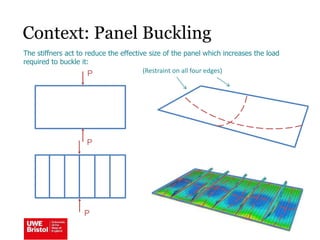 Context: Panel Buckling
The stiffners act to reduce the effective size of the panel which increases the load
required to buckle it:
P
P
P
(Restraint on all four edges)
 