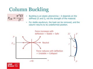 Column Buckling
• Buckling is an elastic phenomina – it depends on the
stiffness (E and I), not the strength of the material.
v
P
v=0
PCR
𝑃𝐶𝑅 =
𝜋2 𝐸𝐼
𝑙2
P
P
v
l
EI
Force reduces with deflection
= Unstable = Collapse!
Force increases with
deflection = Stable = Safe
Neutral
• For stable equibrium, the load can be removed, and the
column returns to its undeformed position.
 