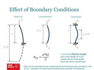 Effect of Boundary Conditions
𝑃𝐶𝑅 =
𝜋2 𝐸𝐼
𝑙 𝑒
2
P
P
le=l
• Note: For the derivation of the critical load for fixed-fixed boundary conditions, refer
to ‘8-2 - Derivation of Fixed-Fixed Critical Buckling Load.pdf’ on blackboard.
P
le=2l
l
P
P
l
Pinned-PinnedFixed-Free Fixed-Fixed
le=kl is the effective length
and is the length of a pin-
ended column that would
have the same critical load.
le=0.5l
 