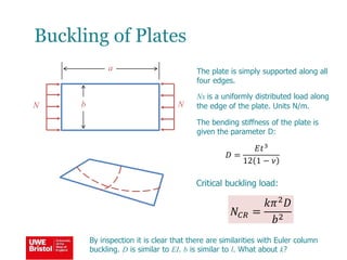 Buckling of Plates
a
bN N
𝐷 =
𝐸𝑡3
12 1 − 𝜈
Nx is a uniformly distributed load along
the edge of the plate. Units N/m.
The plate is simply supported along all
four edges.
𝑁𝐶𝑅 =
𝑘𝜋2 𝐷
𝑏2
The bending stiffness of the plate is
given the parameter D:
Critical buckling load:
By inspection it is clear that there are similarities with Euler column
buckling. D is similar to EI. b is similar to l. What about k?
 