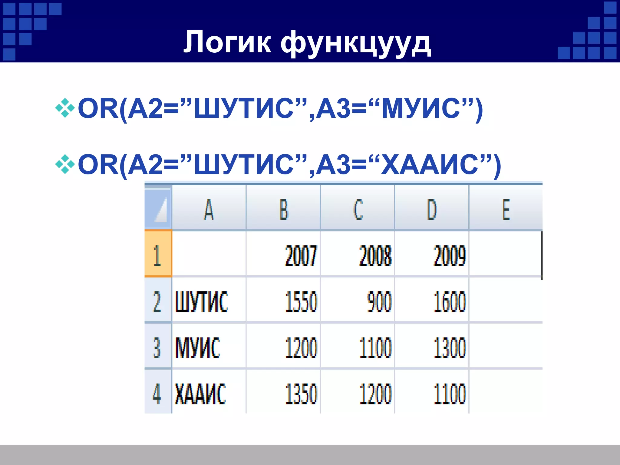 Логик функцууд
OR(A2=”ШУТИС”,A3=“МУИС”)

OR(A2=”ШУТИС”,A3=“ХААИС”)

 