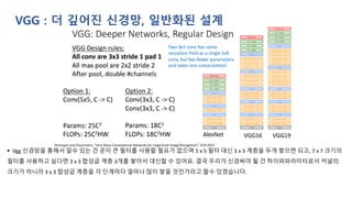 VGG : 더 깊어진 신경망, 일반화된 설계
▪ Vgg 신경망을 통해서 알수 있는 건 굳이 큰 필터를 사용할 필요가 없으며 5 x 5 필터 대신 3 x 3 계층을 두개 쌓으면 되고, 7 x 7 크기의
필터를 사용하고 싶다면 3 x 3 합성곱 계층 3개를 쌓아서 대신할 수 있어요. 결국 우리가 신경써야 될 건 하이퍼파라미터로서 커널의
크기가 아니라 3 x 3 합성곱 계층을 각 단계마다 얼마나 많이 쌓을 것인가라고 할수 있겠습니다.
 