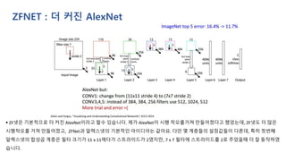 ZFNET : 더 커진 AlexNet
▪ ZF넷은 기본적으로 더 커진 AlexNet이라고 할수 있습니다. 제가 AlexNet이 시행 착오를거쳐 만들어졌다고 했었는데, ZF넷도 더 많은
시행착오를 거쳐 만들어졌고, ZFNet과 알렉스넷의 기본적인 아이디어는 같아요. 다만 몇 계층들의 설정값들이 다른데, 특히 첫번쨰
알렉스넷의 합성곱 계층은 필터 크기가 11 x 11에다가 스트라이드가 2였지만, 7 x 7 필터에 스트라이드를 2로 주었을때 더 잘 동작하였
습니다.
 