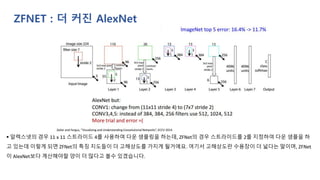 ZFNET : 더 커진 AlexNet
▪ 알렉스넷의 경우 11 x 11 스트라이드 4를 사용하여 다운 샘플링을 하는데, ZFNet의 경우 스트라이드를 2를 지정하여 다운 샘플을 하
고 있는데 이렇게 되면 ZFNet의 특징 지도들이 더 고해상도를 가지게 될거에요. 여기서 고해상도란 수용장이 더 넓다는 말이며, ZFNet
이 AlexNet보다 계산해야할 양이 더 많다고 볼수 있겠습니다.
 