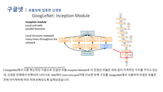 구글넷 : 효율성에 집중한 신경망
▪ GoogLeNet에서 다른 혁신적인 기법으로 인셉션 모듈 Inception Module로 이 인셉션 모듈은 위와 같이 지역적인 구조를 가지고 있는
데, 신경망 전체에서 반복되어 나타나요. VGG에서 conv-conv-pool처럼 단순한 반복 구조를 GoogLeNet에서 사용하여 인셉션 모듈은
전체 아키텍처에 여러 차례 반복되도록 설계되었습니다.
 