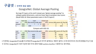 구글넷 : 전역적 평균 풀링
▪ 이번에는 GoogLeNet과 VGG를 비교해보면 GoogLeNet의 마지막 끝에있는 계층이 얼마나 크게 파라미터의 개수에 영향을 주는지 볼
수 있어요. GoogLeNet의 다른 이상한 점은 부속 분류기들을 auxiliary classifiers 사용한다는 점이에요.
 