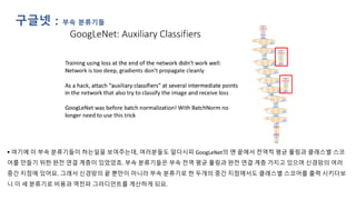 ▪ 여기에 이 부속 분류기들이 하는일을 보여주는데, 여러분들도 알다시피 GoogLeNet의 맨 끝에서 전역적 평균 풀링과 클래스별 스코
어를 만들기 위한 완전 연결 계층이 있었었죠. 부속 분류기들은 부속 전역 평균 풀링과 완전 연결 계층 가지고 있으며 신경망의 여러
중간 지점에 있어요. 그래서 신경망의 끝 뿐만이 아니라 부속 분류기로 한 두개의 중간 지점에서도 클래스별 스코어를 출력 시키다보
니 이 세 분류기로 비용과 역전파 그라디언트를 계산하게 되요.
구글넷 : 부속 분류기들
 