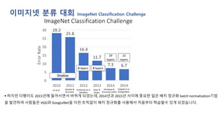 ▪ 하지만 다행이도 2015년에 들어서면서 바뀌게 되었는데, 2014년과 2015년 사이에 중요한 일은 배치 정규화 batch normalization기법
을 발견하여 사람들은 VGG와 GoogLeNet을 이런 트릭없이 배치 정규화를 사용해서 처음부터 학습할수 있게 되었습니다.
이미지넷 분류 대회 ImageNet Classification Challenge
 