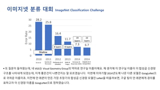 이미지넷 분류 대회 ImageNet Classification Challenge
▪ 또 질문이 들어왔는데, 네 VGG는 Visual Geometry Group의 약어로 연구실 이름이에요. 제 생각에 이 연구실 이름이 이 합성곱 신경망
구조를 나타내게 되었는데, 이게 좋은건지 나쁜건지는 잘 모르겠습니다. 이번에 이야기할 2014년도에 나온 다른 모델은 GoogLeNet으
로 귀여운 이름이죠. 이전에 얀 레쿤이 만든 가장 초창기의 합성곱 신경망 모델인 LeNet을 떠올려보면, 구글 팀이 얀 레쿤에게 경의를
표하고자 이 신경망 이름을 GoogLeNet으로 정하였습니다.
 