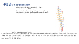 구글넷 : 효율성에 집중한 신경망
▪ 이들은 몇가지 혁신적인 기법들을 사용했는데, 이 기법들이 GoogLeNet 아키텍처에서 만들어져서 널리 사용하기 시작되었어요. 여
기에는 아주 많은 신경망 아키텍처, 구조들로 이루어져 있는데, 이 중 하나로 맨 앞에서 여러 합성곱 계층으로 이루어진 줄기 신경망
Stem Network이 사용되고 있어요.
 