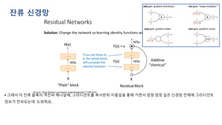 ▪ 그래서 이 잔류 블록이 역전파 해나갈때, 그라디언트를 복사한뒤 지름길을 통해 가면서 엄청 엄청 깊은 신경망 전체에 그라디언트
정보가 전파되는데 도와줘요.
잔류 신경망
 