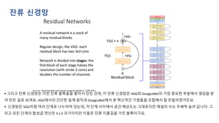 ▪ 그리고 잔류 신경망은 이런 잔류 블록들을 쌓아서 만든 건데, 이 잔류 신경망은 VGG와 GoogLeNet의 가장 중요한 부분에서 영감을 받
아 만든 걸로 보여요. VGG에서의 간단한 설계 원칙과 GoogLeNet에서 본 혁신적인 기법들을 조합해서 잘 만들어졌거든요.
▪ 신경망은 VGG처럼 여러 단계로 나누어져 있는데, 각 단계 사이에서 공간 해상도는 그대로지만 채널의 수는 두배씩 늘려 값니다. 그
리고 모든 단계의 합성곱 연산은 3 x 3 크기이지만 이들은 잔류 지름길을 가진 블록이구요.
잔류 신경망
 