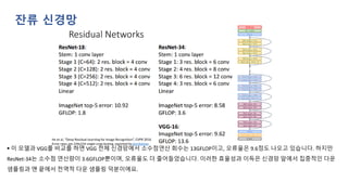 ▪ 이 모델과 VGG를 비교를 하면 VGG 전체 신경망에서 소수점연산 회수는 13GFLOP이고, 오류율은 9.6정도 나오고 있습니다. 하지만
ResNet-34는 소수점 연산량이 3.6GFLOP뿐이며, 오류율도 더 줄어들었습니다. 이러한 효율성과 이득은 신경망 앞에서 집중적인 다운
샘플링과 맨 끝에서 전역적 다운 샘플링 덕분이에요.
잔류 신경망
 