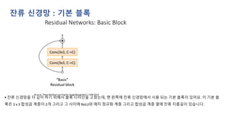 ▪ 잔류 신경망을 더 깊이 하기 위해서 블록 디자인을 고쳤는데, 맨 왼쪽에 잔류 신경망에서 사용 되는 기본 블록이 있어요. 이 기본 블
록은 3 x 3 합성곱 계층이 2개 그리고 그 사이에 ReLU와 매치 정규화 계층 그리고 합성곱 계층 옆에 잔류 지름길이 있습니다.
잔류 신경망 : 기본 블록
 