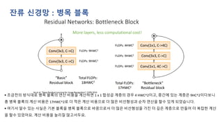 ▪ 조금전의 방식대로 병목 블록의 연산 비용을 계산하면 1 x 1 합성곱 계층의 경우 4 HWC^2이고, 중간에 있는 계층은 9HC^2이다보니
총 병목 블록의 계산 비용은 17HWC^2로 더 적은 계산 비용으로 더 많은 비선형성과 순차 연산을 할수 있게 되었습니다.
▪ 여기서 알수 있는 사실은 기본 블록을 병목 블록으로 바꿈으로서 더 많은 비선형성을 가진 더 깊은 계층으로 만들어 더 복잡한 계산
을 할수 있었어요. 계산 비용을 늘리질 않고서두요.
잔류 신경망 : 병목 블록
 