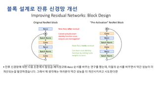 ▪ 잔류 신경망에 대한 다음 논문에서 합성곱-배치정규화-ReLU 순서를 바꾸는 연구를 했는데, 이들의 순서를 바꾸면서 약간 성능이 더
개선되는걸 발견하였습니다. 그래서 제 생각에는 여러분이 약간 성능을 더 개선시키려고 시도한다면
블록 설계로 잔류 신경망 개선
 