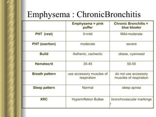 Lec 8 COPD Chronic obstructive pulmonary disease | PPTX