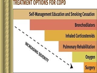 Lec 8 COPD Chronic obstructive pulmonary disease | PPTX
