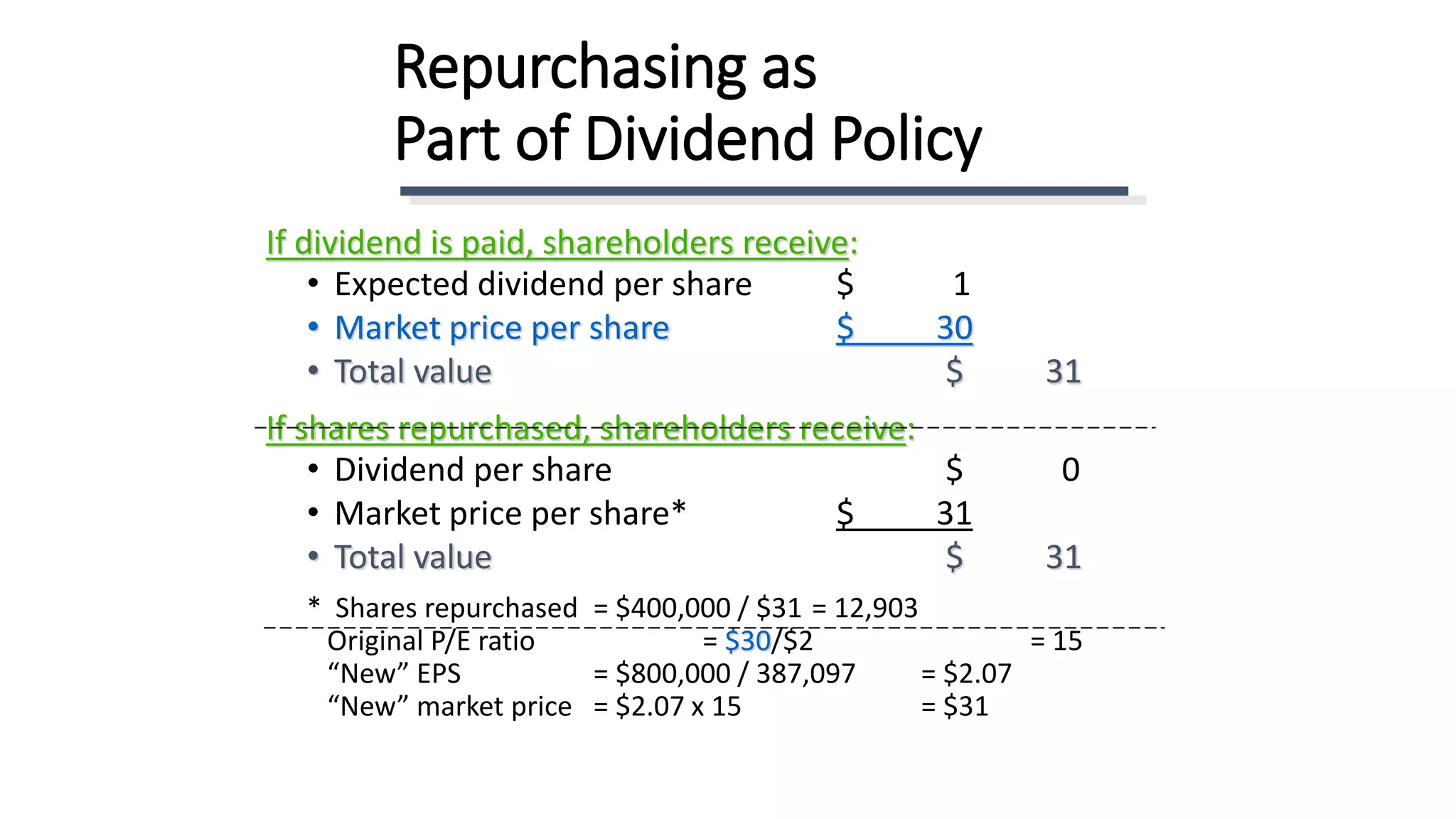 Repurchasing as
Part of Dividend Policy
If dividend is paid, shareholders receive:
• Expected dividend per share $ 1
• Market price per share $ 30
• Total value $ 31
If shares repurchased, shareholders receive:
• Dividend per share $ 0
• Market price per share* $ 31
• Total value $ 31
* Shares repurchased = $400,000 / $31 = 12,903
Original P/E ratio = $30/$2 = 15
“New” EPS = $800,000 / 387,097 = $2.07
“New” market price = $2.07 x 15 = $31
 