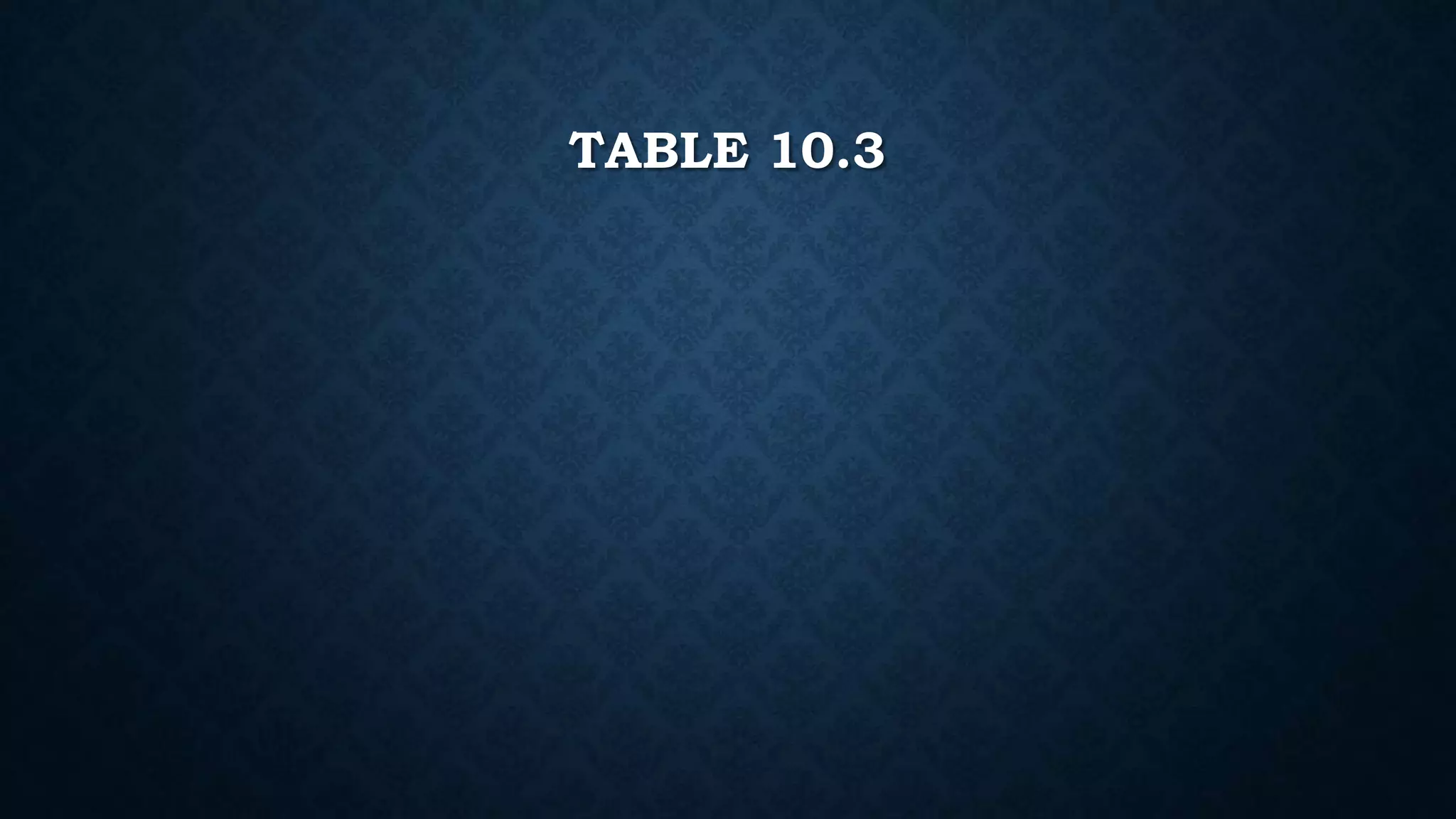 TABLE 10.3
 