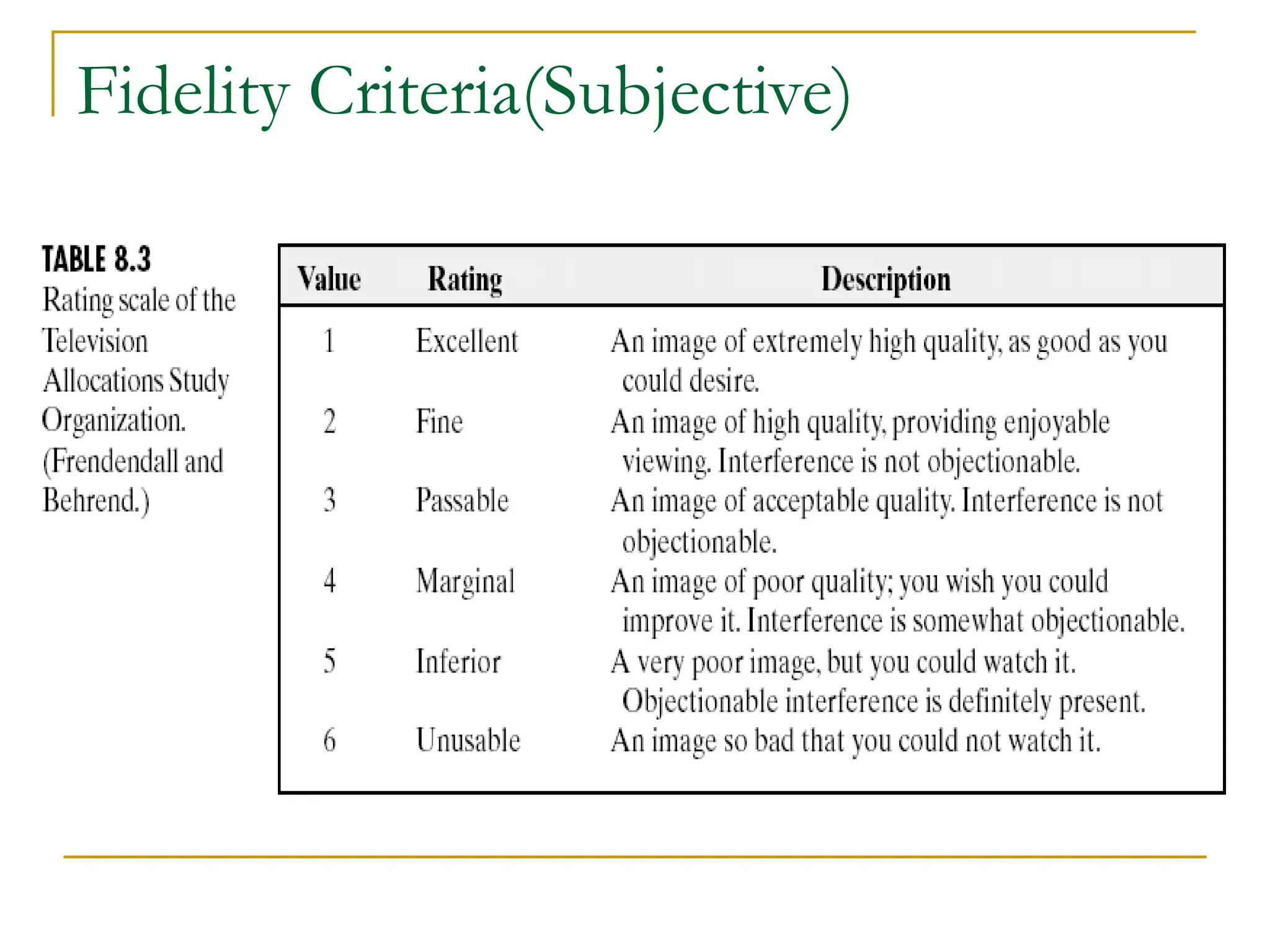 Fidelity Criteria(Subjective)
 
