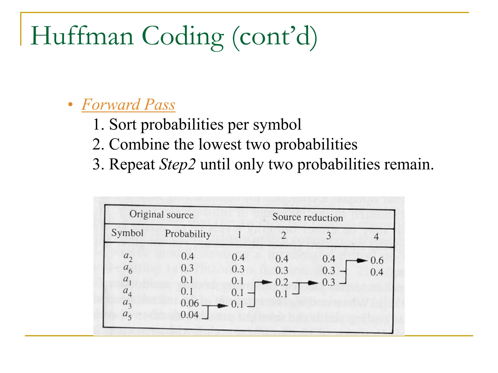 Huffman Coding (cont’d)
• Forward Pass
1. Sort probabilities per symbol
2. Combine the lowest two probabilities
3. Repeat Step2 until only two probabilities remain.
 