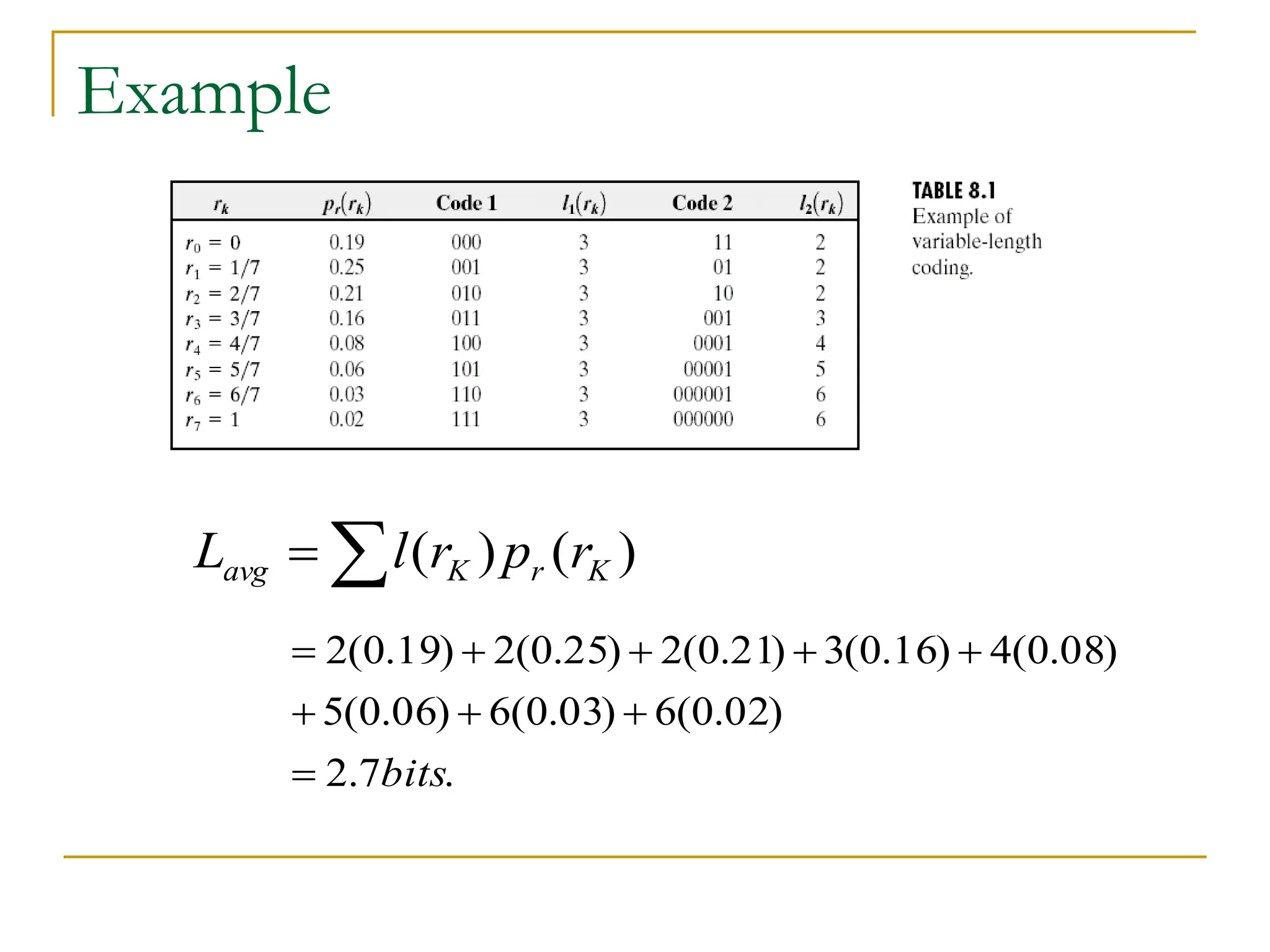 )
(
)
( K
r
K
avg r
p
r
l
L 

.
7
.
2
)
02
.
0
(
6
)
03
.
0
(
6
)
06
.
0
(
5
)
08
.
0
(
4
)
16
.
0
(
3
)
21
.
0
(
2
)
25
.
0
(
2
)
19
.
0
(
2
bits









Example
 