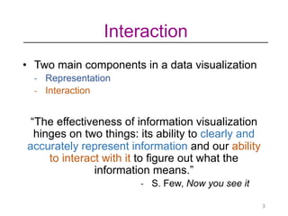 lec 8 interaction DSA Course material for data science | PDF
