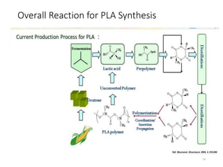 Overall Reaction for PLA Synthesis
24
 