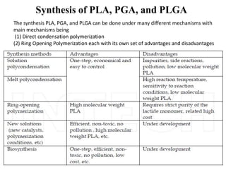 29
Synthesis of PLA, PGA, and PLGA
The synthesis PLA, PGA, and PLGA can be done under many different mechanisms with
main mechanisms being
(1) Direct condensation polymerization
(2) Ring Opening Polymerization each with its own set of advantages and disadvantages
 