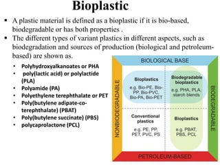 4
Bioplastic
 A plastic material is defined as a bioplastic if it is bio-based,
biodegradable or has both properties .
 The different types of variant plastics in different aspects, such as
biodegradation and sources of production (biological and petroleum-
based) are shown as.
• Polyhydroxyalkanoates or PHA
• poly(lactic acid) or polylactide
(PLA)
• Polyamide (PA)
• Polyethylene terephthalate or PET
• Poly(butylene adipate-co-
terephthalate) (PBAT)
• Poly(butylene succinate) (PBS)
• polycaprolactone (PCL)
 