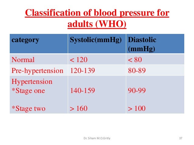 World Health Organization Blood Pressure Chart