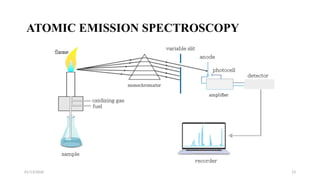 01/13/2026 13
ATOMIC EMISSION SPECTROSCOPY
 