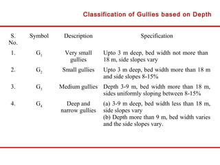 Classification of Gullies based on Depth
S.
No.
Symbol Description Specification
1. G1
Very small
gullies
Upto 3 m deep, bed width not more than
18 m, side slopes vary
2. G2
Small gullies Upto 3 m deep, bed width more than 18 m
and side slopes 8-15%
3. G3
Medium gullies Depth 3-9 m, bed width more than 18 m,
sides uniformly sloping between 8-15%
4. G4
Deep and
narrow gullies
(a) 3-9 m deep, bed width less than 18 m,
side slopes vary
(b) Depth more than 9 m, bed width varies
and the side slopes vary.
 
