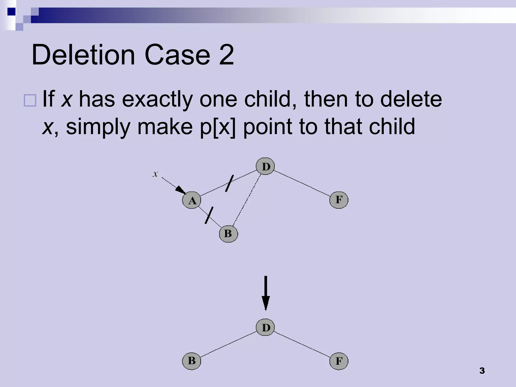 Deletion Case 2
 Ifx has exactly one child, then to delete
  x, simply make p[x] point to that child




                                              3
 