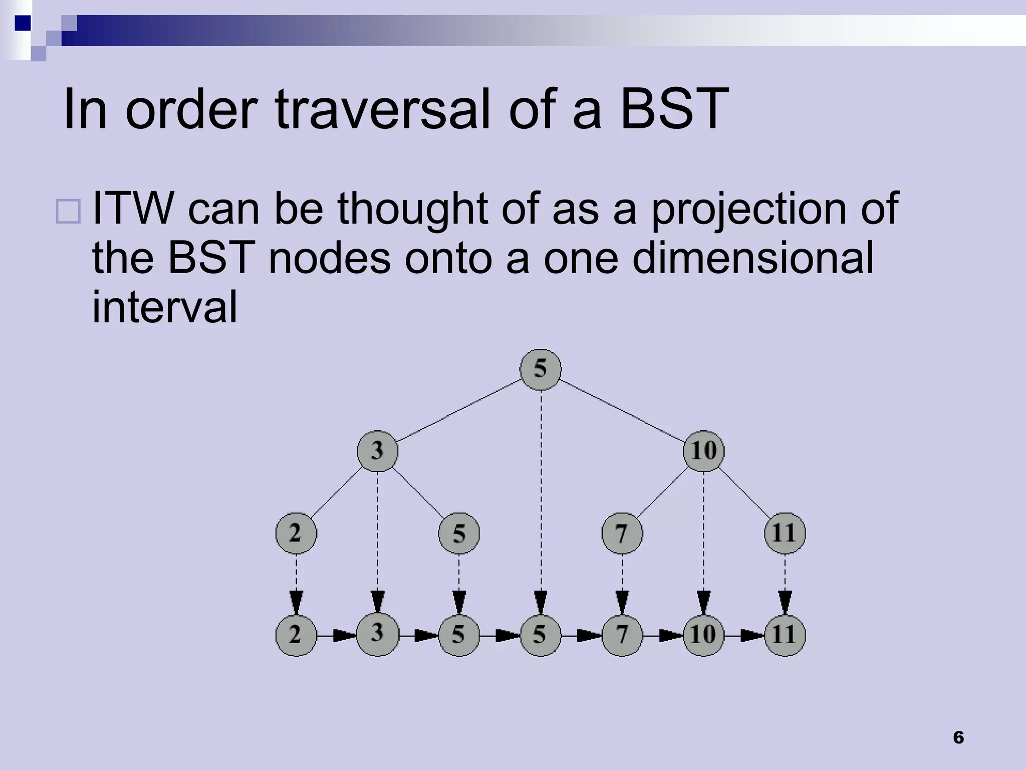 In order traversal of a BST
 ITW can be thought of as a projection of
 the BST nodes onto a one dimensional
 interval




                                             6
 