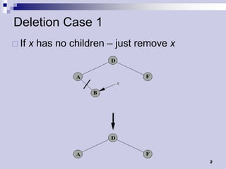 Deletion Case 1
 If   x has no children – just remove x




                                           2
 