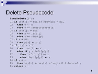 Delete Pseudocode
 TreeDelete(T,z)
 01   if left[z]     NIL or right[z] = NIL
 02     then y     z
 03     else y     TreeSuccessor(z)
 04   if left[y]     NIL
 05     then x     left[y]
 06     else x     right[y]
 07   if x    NIL
 08     then p[x]      p[y]
 09   if p[y] = NIL
 10     then root[T]      x
 11     else if y = left[p[y]]
 12        then left[p[y]]     x
 13        else right[p[y]]      x
 14   if y    z
 15     then key[z]      key[y] //copy all fileds of y
 16   return y
                                                         5
 